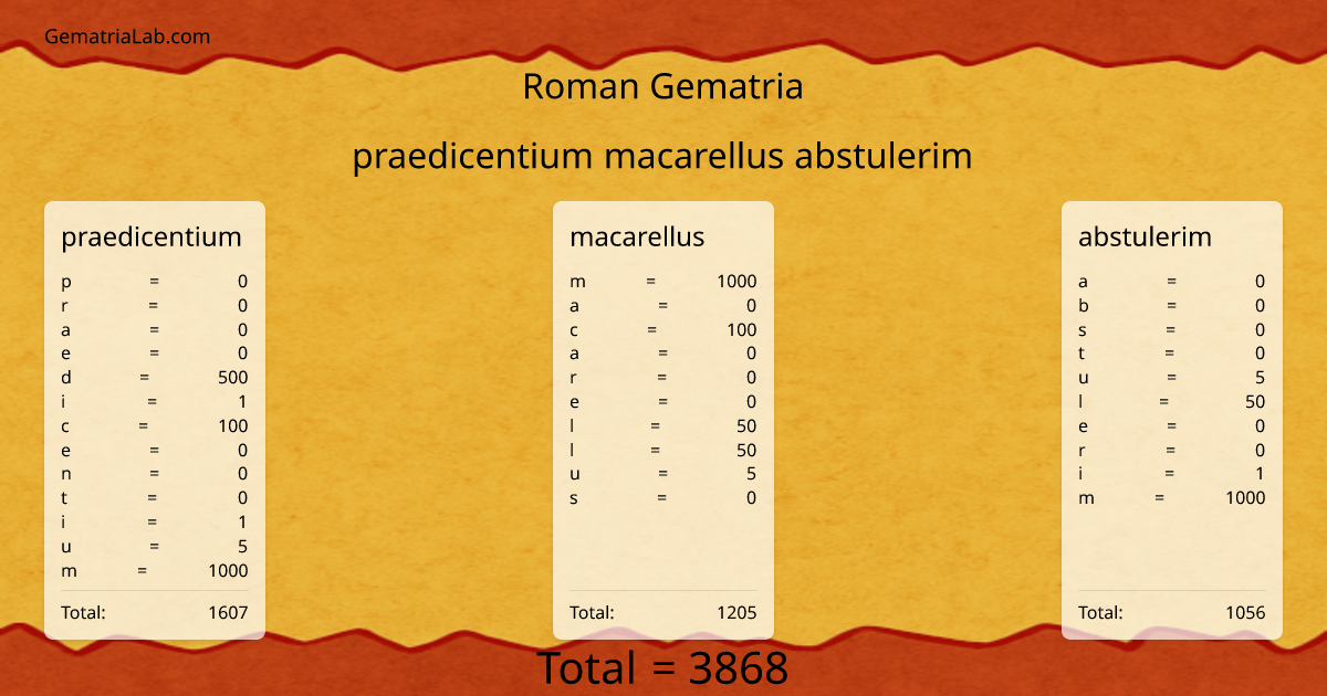 praedicentium macarellus abstulerim in roman Gematria